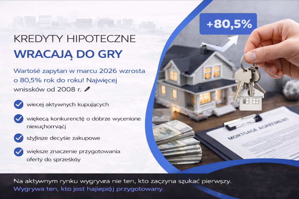 Kredyty hipoteczne